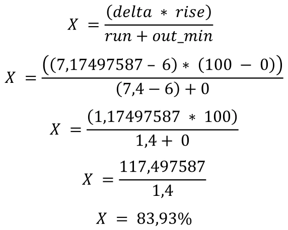 Formula for converting voltage into charge percentage and example applied to 04/25/2023 resulting in 83.93%